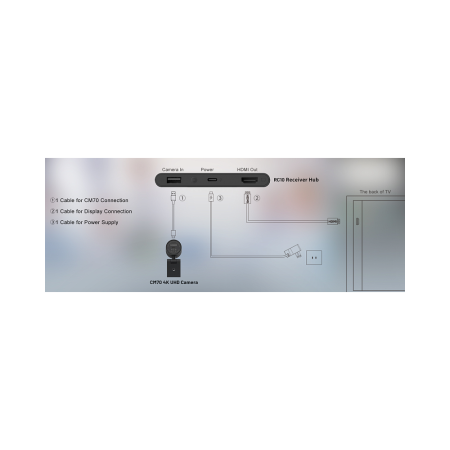 Linkvil CA400, беспроводной комплект для ВКС и презентаций